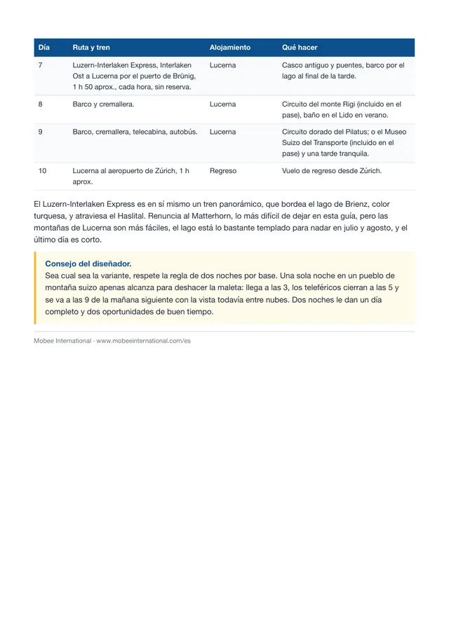 Página de El planificador de 10 días por Francia y Suiza: Dónde dormir en cada ciudad